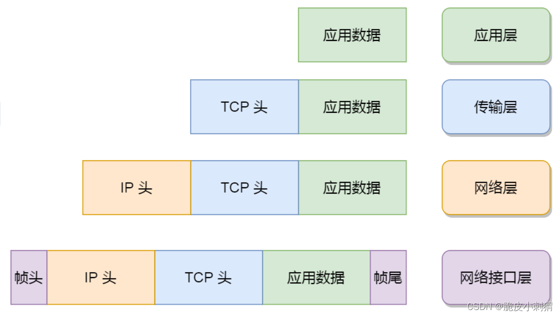 计算机网络的分层结构_计算机网络分层-CSDN博客