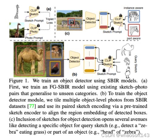 sketch-detect-CSDN博客
