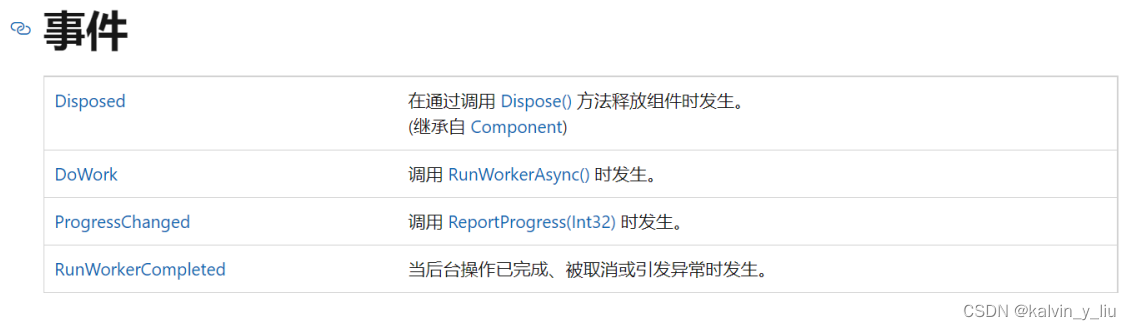 BackgroundWorker 类-如何：在后台下载文件_backgroundworker和listview实现文件下载-CSDN博客