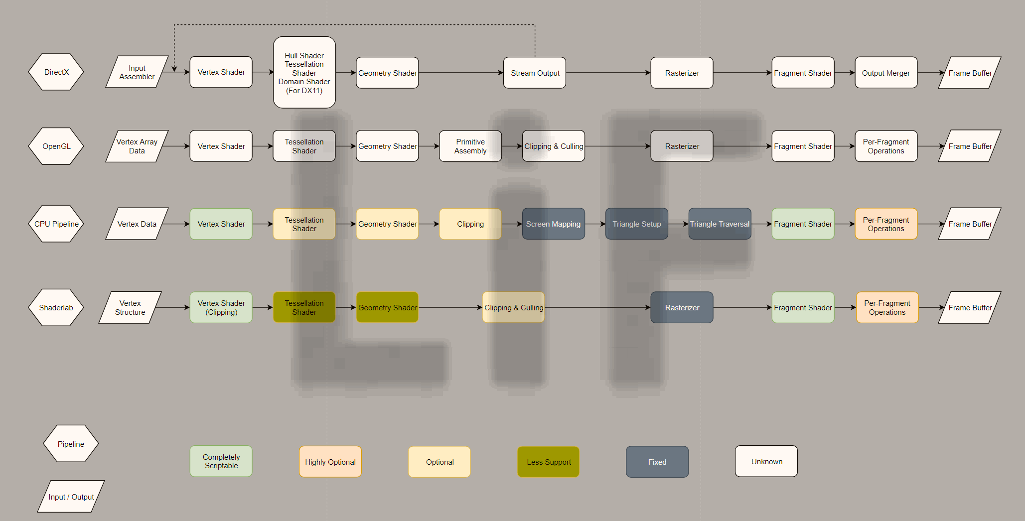 RenderPipeline