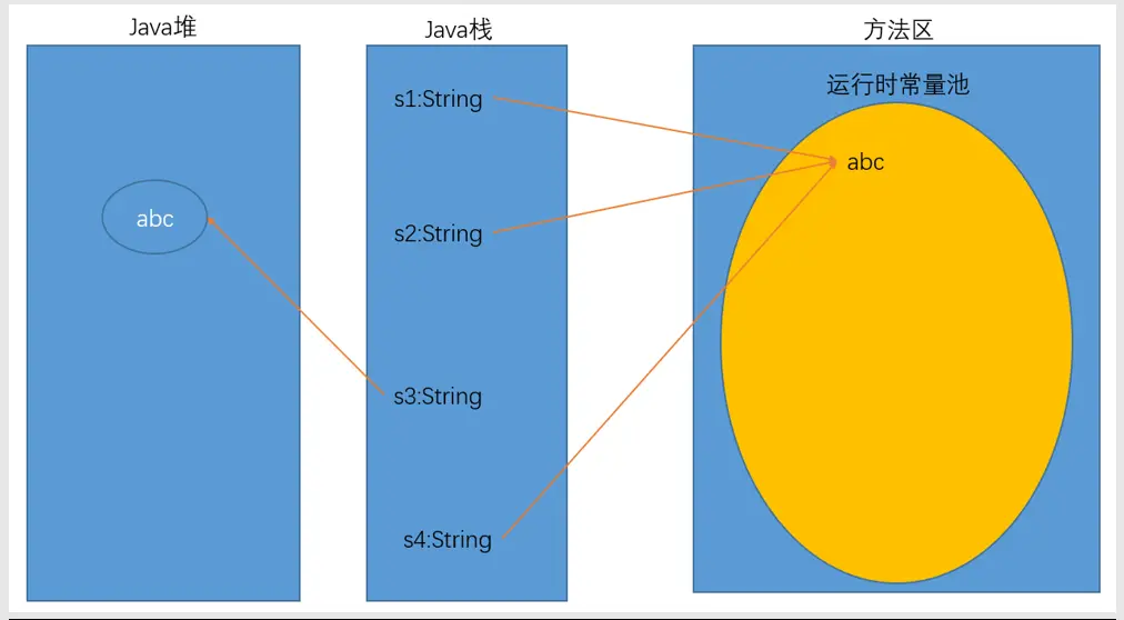 微信公众号：JavaWeb架构师
