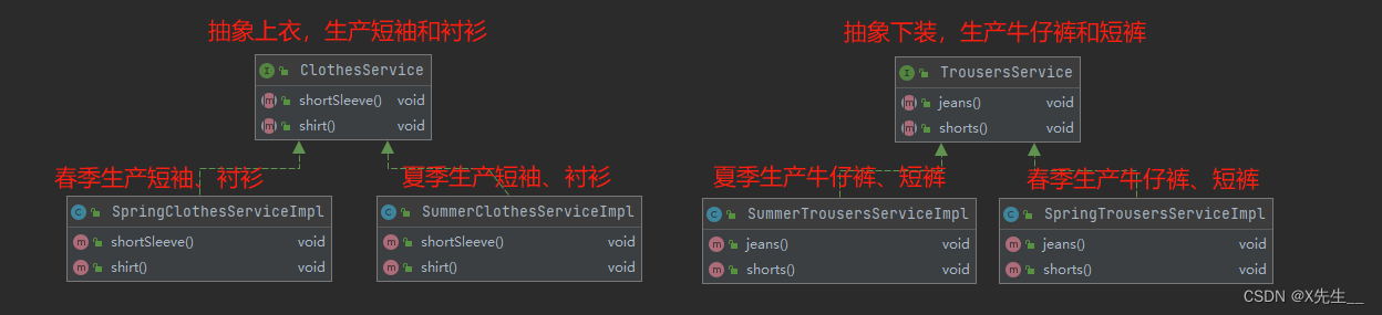 抽象产品制作抽象零件