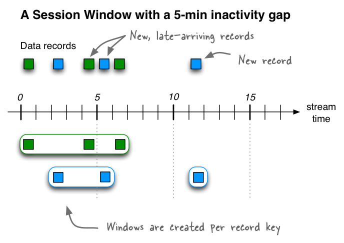 streams-session-windows-02