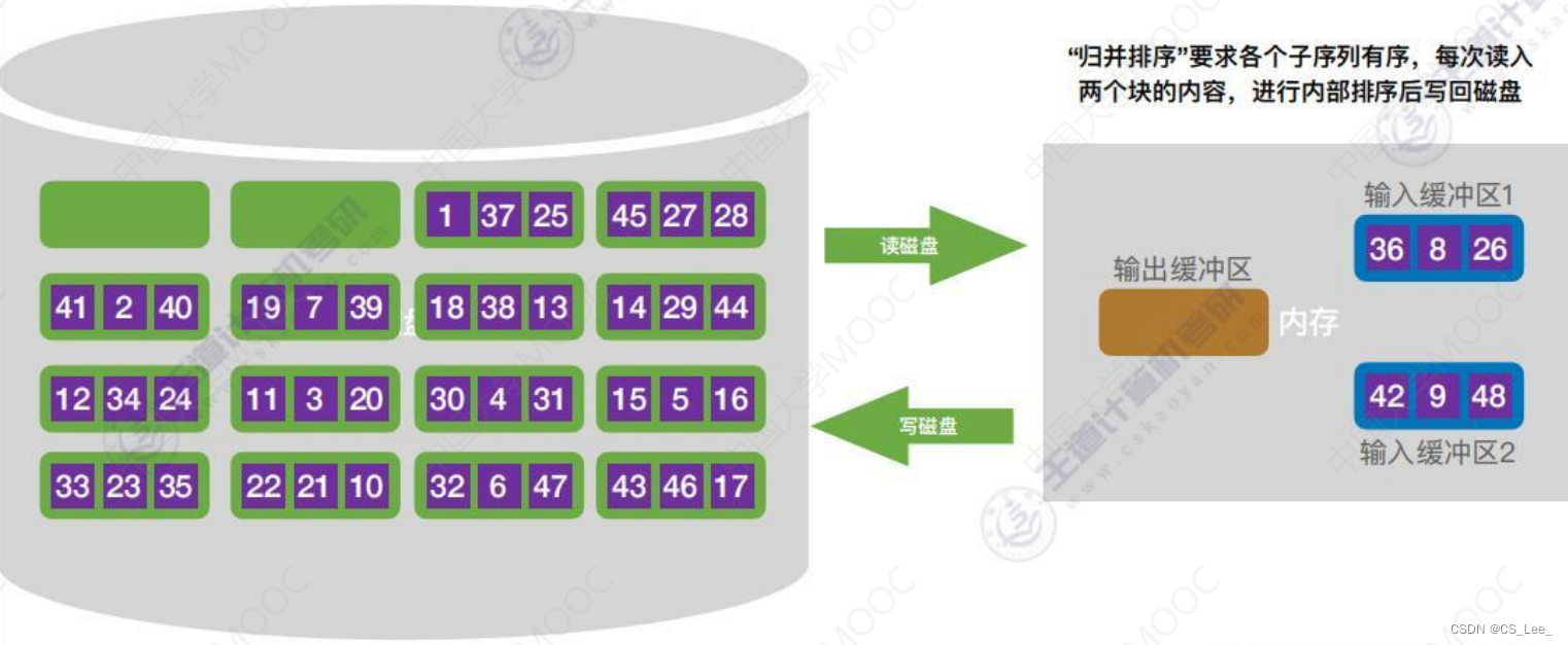 [外链图片转存失败,源站可能有防盗链机制,建议将图片保存下来直接上传(img-Brpl4tDP-1660482228301)(数据结构.assets/image-20220814175455812.png)]