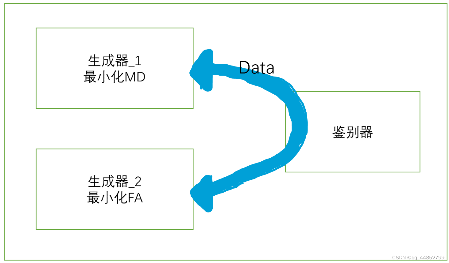 MDvsFA-cGAN算法论文阅读笔记Miss detection vs. false alarm: Adversarial learning ...