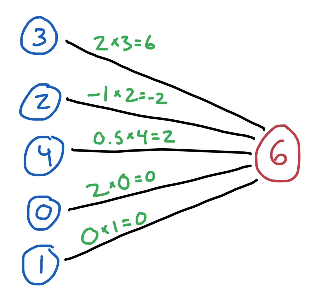 Image for post