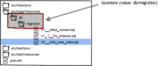 SqlMigrationBaseDir.png