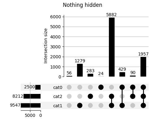 Hiding subsets based on size or degree