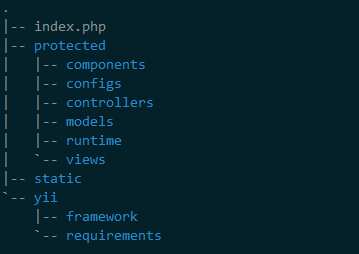 Yii-Project-Structure