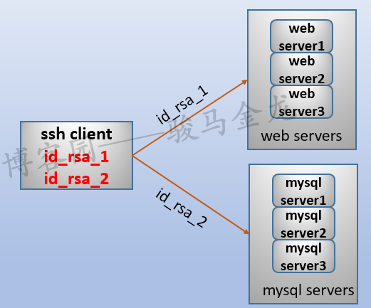 733013-20190306141627208-1059807246.png