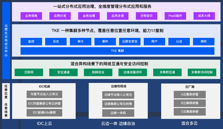 2023年全球软件开发大会（QCon北京站2023）2月-核心PPT资料下载_qcon 2023 下载-CSDN博客
