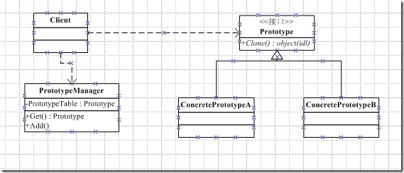 prototype