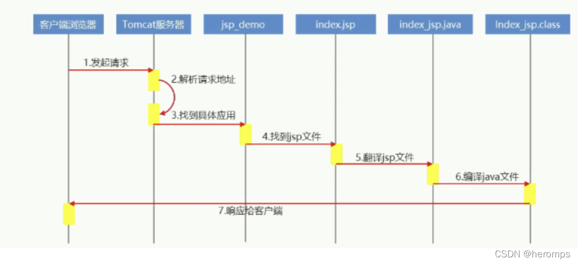 [外链图片转存失败,源站可能有防盗链机制,建议将图片保存下来直接上传(img-CKkpmHTX-1643352794318)(/Users/heroma/Library/Application Support/typora-user-images/image-20220128134424269.png)]