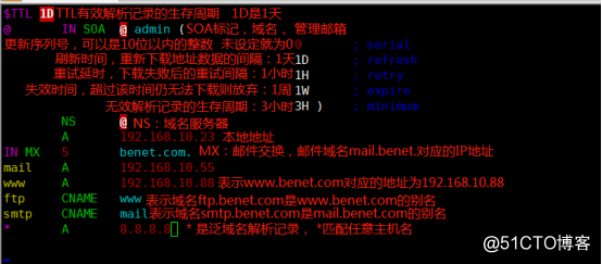 搭建DNS服务-----正向解析、反向解析、泛域名解析。
