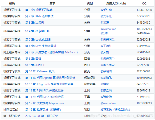 可以点进去看看