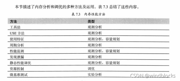 [外链图片转存失败,源站可能有防盗链机制,建议将图片保存下来直接上传(img-tHatQmS2-1636283450903)(C:\Users\user\AppData\Roaming\Typora\typora-user-images\image-20211107185609379.png)]