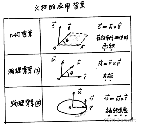 1.矢量引入