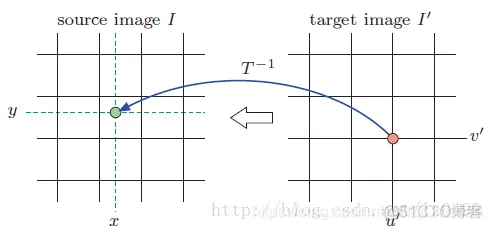 【图像几何】图像插值图像运算matlab源码含GUI_matlab