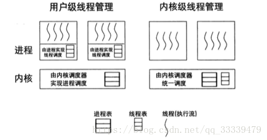 线程的两种实现方式