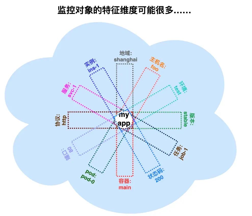Prometheus 标签全揭秘：从数据源到仪表盘_prometheus 仪表盘-CSDN博客