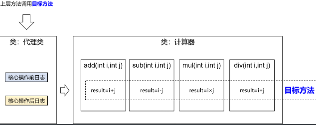 Spring系列学习-AOP之代理模式在AOP中的运用_动态代理_03