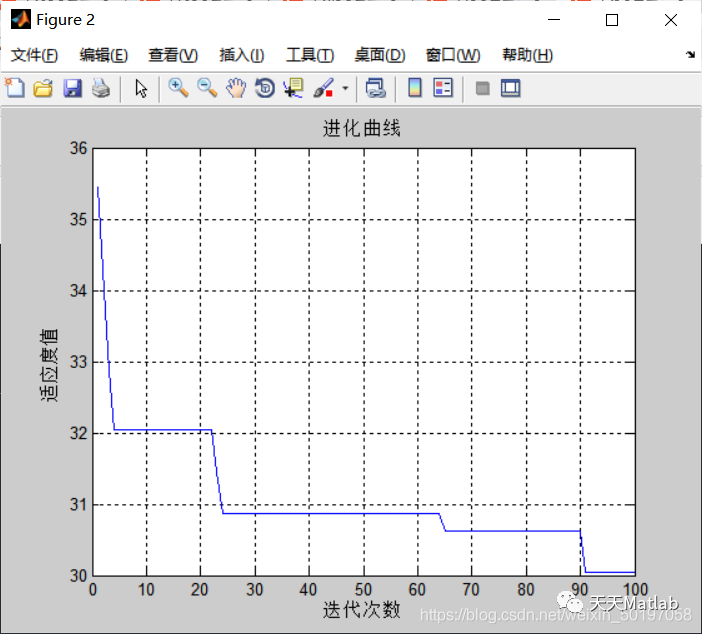 【路径规划】基于灰狼算法实现机器人栅格地图路径规划matlab源码_路径规划_10