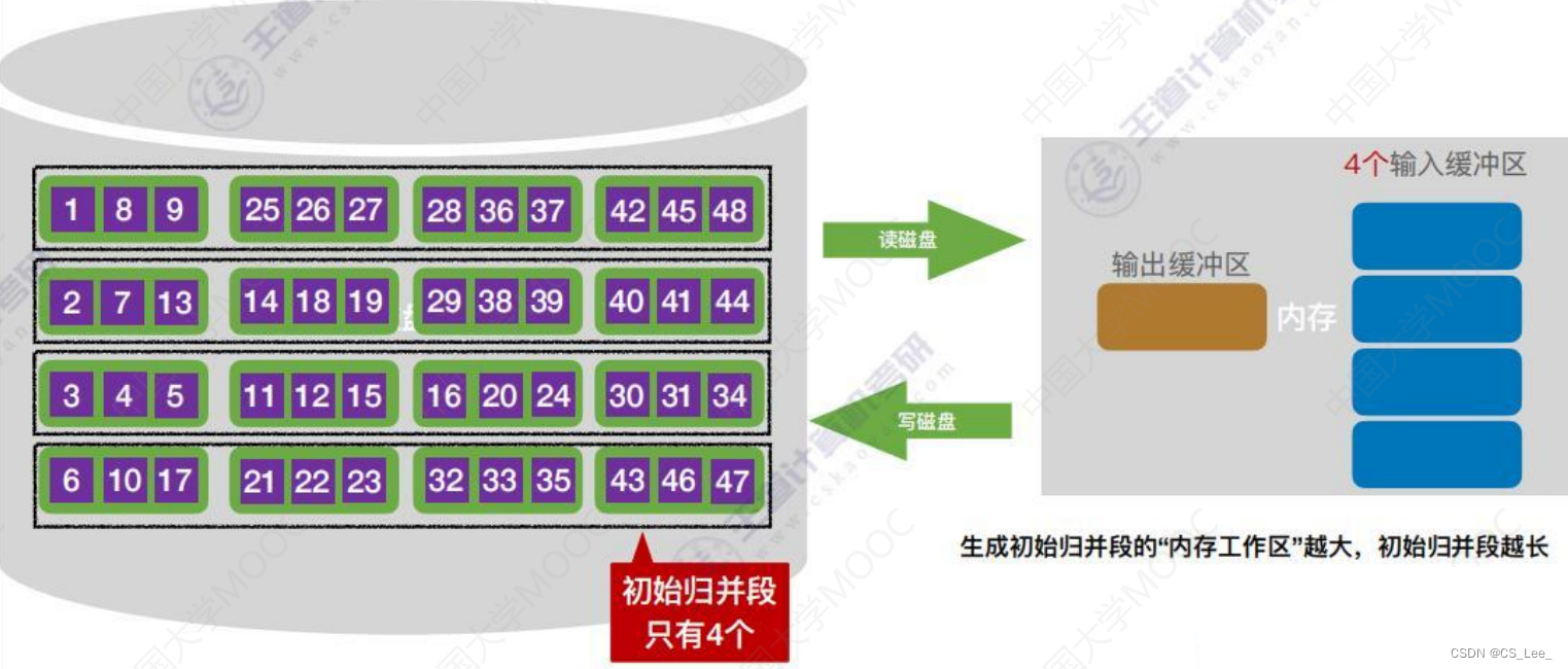 [外链图片转存失败,源站可能有防盗链机制,建议将图片保存下来直接上传(img-CDM8fFW0-1660482228324)(数据结构.assets/image-20220814181132530.png)]
