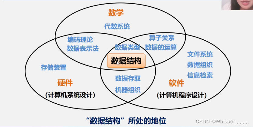 watermark,type_d3F5LXplbmhlaQ,shadow_50,text_Q1NETiBAV2hpc3BlciwsLCwsLCwsLA==,size_18,color_FFFFFF,t_70,g_se,x_16