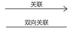 关联关系