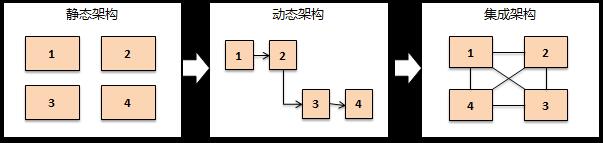 思维的三个关键转变(1.27)