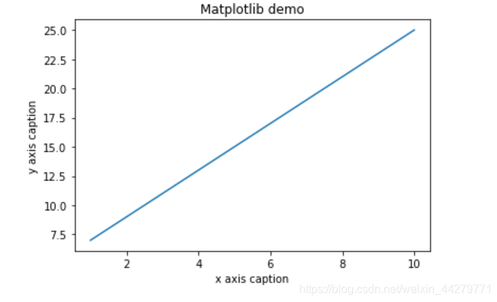 Python编程题之matplotlib练习部分_matplotlib练习题-CSDN博客