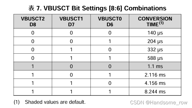 基于STM32的INA226功率检测及恒功率驱动插图11 基于STM32的INA226功率检测及恒功率驱动