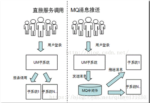 图解