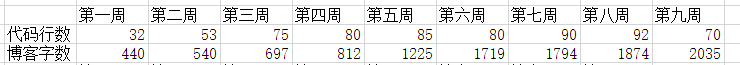 1581766-20190426205008274-1444361837.png