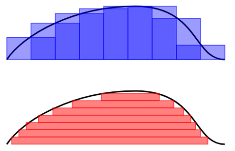 RiemannANDLebesgue