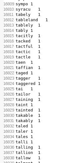 (词频相同字典序排序)