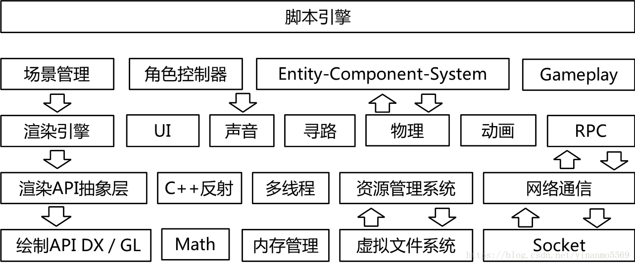 这里写图片描述