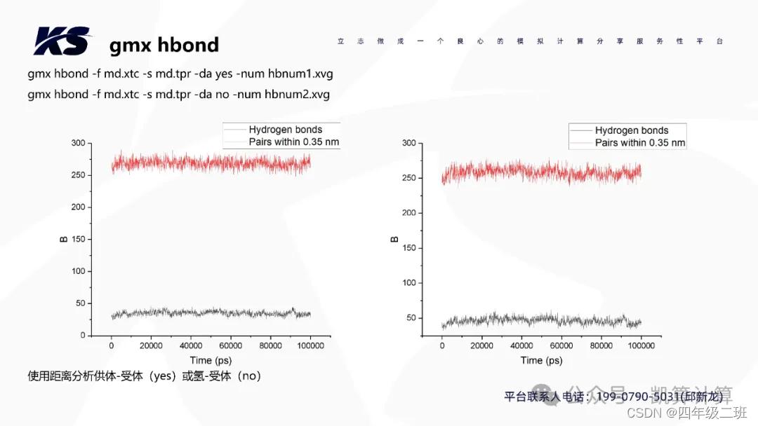 Gromacs 命令解释（转载凯算计算）_gromacs命令大全-CSDN博客