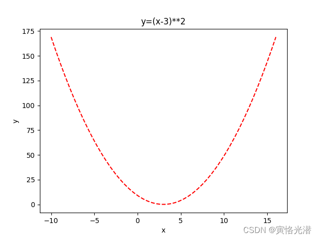 Hyperopt：分布式异步超参数优化(Distributed Asynchronous Hyperparameter ...