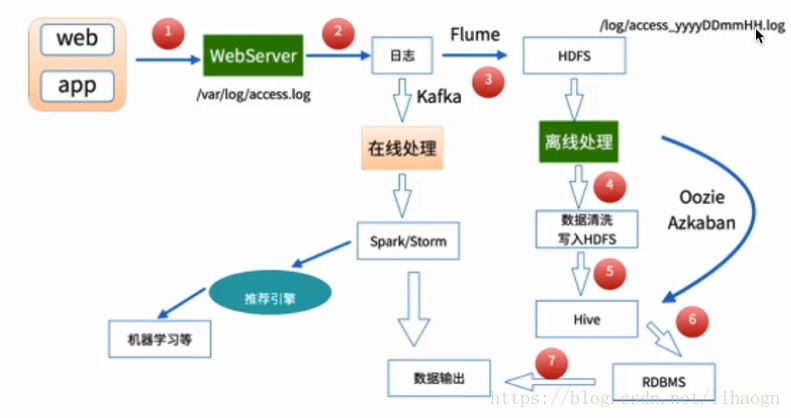 这里写图片描述