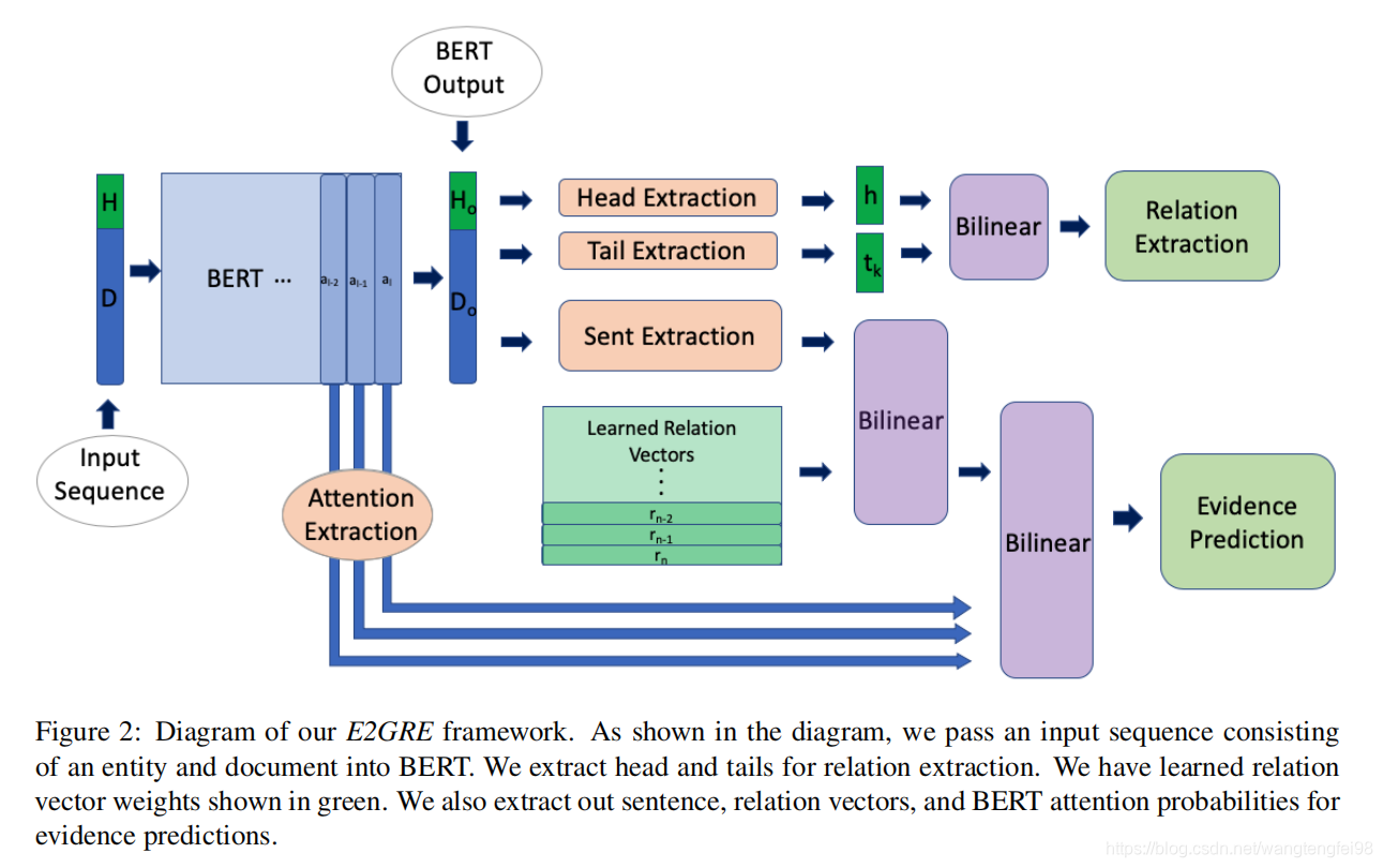 [论文阅读]Entity and Evidence Guided Relation Extraction for DocRED_entity ...