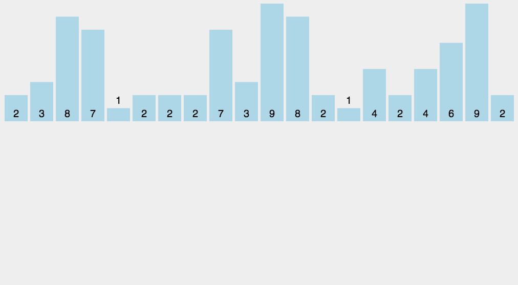 python实现【计数排序】(Count Sort)_python counter sort-CSDN博客