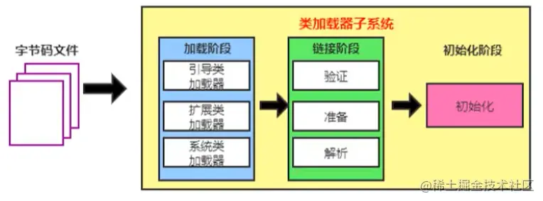 类加载子系统