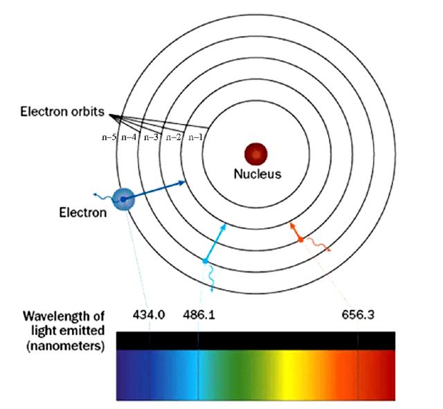 三,从数学模型回到物理测量