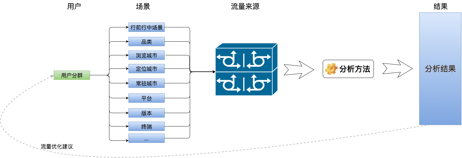 图1 产品结构图