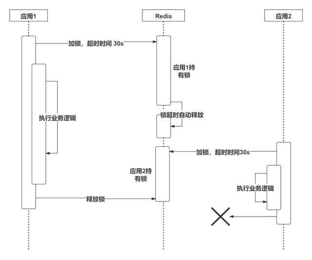造了一个 Redis 分布锁的轮子，没想到还学到这么多东西