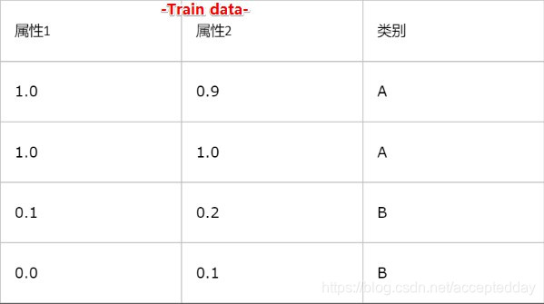 [外链图片转存失败(img-LeSjAGy9-1565944939063)(C:\Users\爱拼才会赢\Desktop\python\神经网络基础及架构初步\图片\12.jpg)]