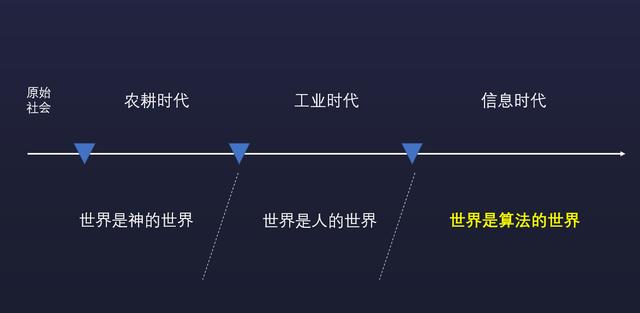 《未来简史》的“数据主义”——企业运作就是一套数据算法！