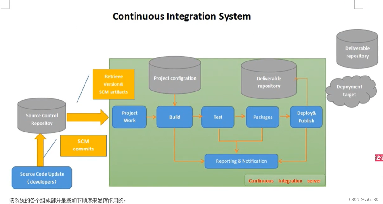 [外链图片转存失败,源站可能有防盗链机制,建议将图片保存下来直接上传(img-DVX530Jo-1690448231213)(./assets/1657097009372.jpg)]