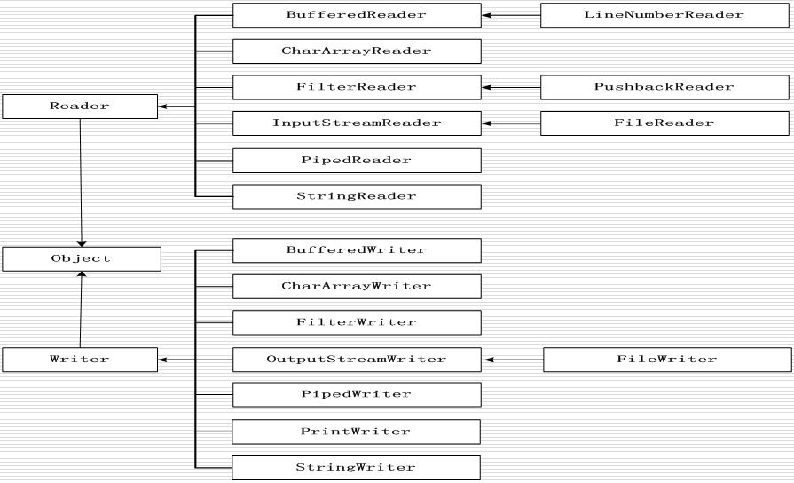 java+io体系结构图_Java IO 体系结构-CSDN博客